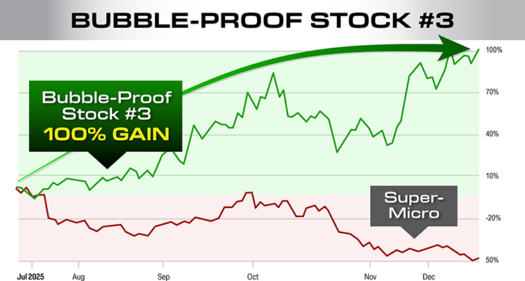 bubble proof stock jumped 100%